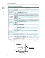 Предварительный просмотр 28 страницы IAI PSA-24 Instruction Manual