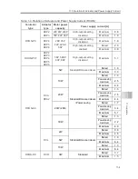 Предварительный просмотр 73 страницы IAI PSA-24 Instruction Manual