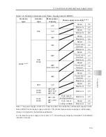 Предварительный просмотр 75 страницы IAI PSA-24 Instruction Manual