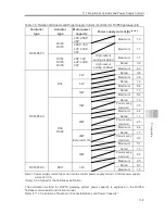 Предварительный просмотр 77 страницы IAI PSA-24 Instruction Manual