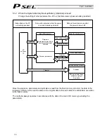 Предварительный просмотр 80 страницы IAI PSEL Operation Manual