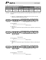 Предварительный просмотр 135 страницы IAI PSEL Operation Manual