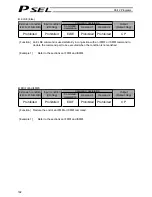 Предварительный просмотр 202 страницы IAI PSEL Operation Manual