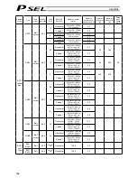 Предварительный просмотр 364 страницы IAI PSEL Operation Manual