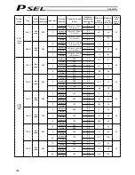 Предварительный просмотр 368 страницы IAI PSEL Operation Manual