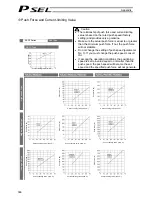 Предварительный просмотр 376 страницы IAI PSEL Operation Manual