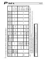 Предварительный просмотр 438 страницы IAI PSEL Operation Manual