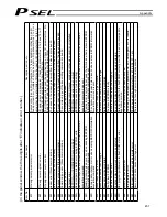 Предварительный просмотр 467 страницы IAI PSEL Operation Manual