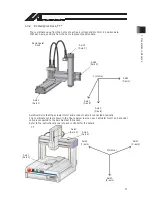 Предварительный просмотр 531 страницы IAI PSEL Operation Manual