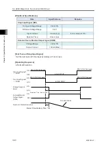 Preview for 164 page of IAI R-unit RSEL Instruction Manual