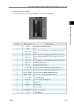 Preview for 177 page of IAI R-unit RSEL Instruction Manual