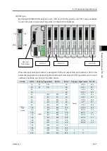 Preview for 365 page of IAI R-unit RSEL Instruction Manual