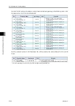 Preview for 372 page of IAI R-unit RSEL Instruction Manual