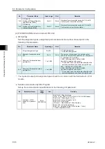 Preview for 374 page of IAI R-unit RSEL Instruction Manual