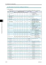 Preview for 376 page of IAI R-unit RSEL Instruction Manual