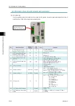 Preview for 378 page of IAI R-unit RSEL Instruction Manual