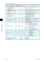 Preview for 386 page of IAI R-unit RSEL Instruction Manual