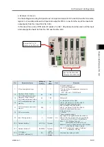 Preview for 387 page of IAI R-unit RSEL Instruction Manual