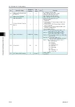 Preview for 398 page of IAI R-unit RSEL Instruction Manual