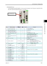 Preview for 399 page of IAI R-unit RSEL Instruction Manual