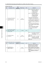 Preview for 496 page of IAI R-unit RSEL Instruction Manual