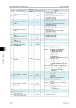 Preview for 556 page of IAI R-unit RSEL Instruction Manual