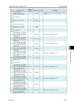 Preview for 557 page of IAI R-unit RSEL Instruction Manual