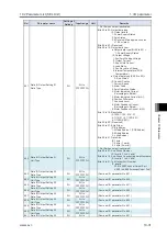 Preview for 563 page of IAI R-unit RSEL Instruction Manual