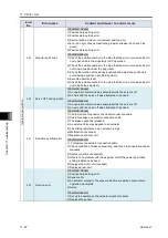 Preview for 686 page of IAI R-unit RSEL Instruction Manual