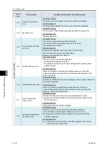 Preview for 690 page of IAI R-unit RSEL Instruction Manual