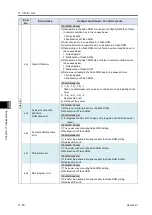 Preview for 692 page of IAI R-unit RSEL Instruction Manual