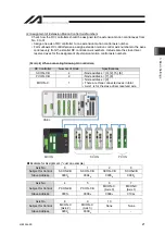 Preview for 29 page of IAI RA Series Instruction Manual