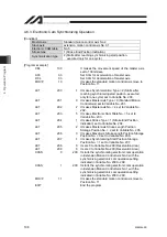 Preview for 116 page of IAI RA Series Instruction Manual