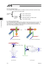 Preview for 142 page of IAI RA Series Instruction Manual