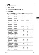 Preview for 151 page of IAI RA Series Instruction Manual