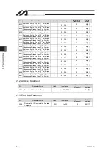 Preview for 152 page of IAI RA Series Instruction Manual