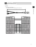 Preview for 33 page of IAI RCA Operating Manual