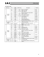 Preview for 67 page of IAI RCM-GW-PR Operation Manual