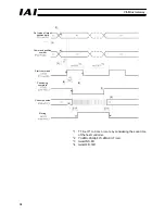 Preview for 100 page of IAI RCM-GW-PR Operation Manual