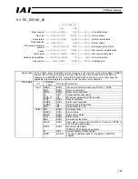 Preview for 115 page of IAI RCM-GW-PR Operation Manual