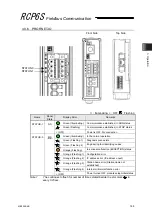 Preview for 177 page of IAI RCM-P6AC Instruction Manual