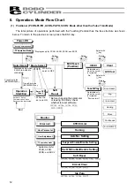 Preview for 20 page of IAI RCM-T Operating Manual