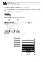 Preview for 21 page of IAI RCM-T Operating Manual