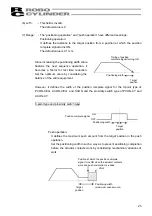 Preview for 33 page of IAI RCM-T Operating Manual