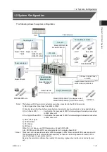 Предварительный просмотр 21 страницы IAI RCON-LC Instruction Manual