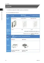 Предварительный просмотр 22 страницы IAI RCON-LC Instruction Manual