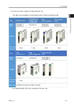 Предварительный просмотр 23 страницы IAI RCON-LC Instruction Manual