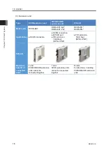 Предварительный просмотр 24 страницы IAI RCON-LC Instruction Manual