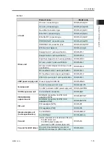 Предварительный просмотр 25 страницы IAI RCON-LC Instruction Manual