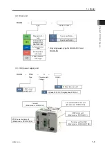 Предварительный просмотр 27 страницы IAI RCON-LC Instruction Manual